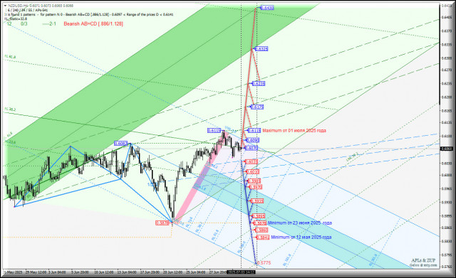 https://forex-images.ifxdb.com/userfiles/20250703/appsimage_analytics68668c6c753e1.jpg