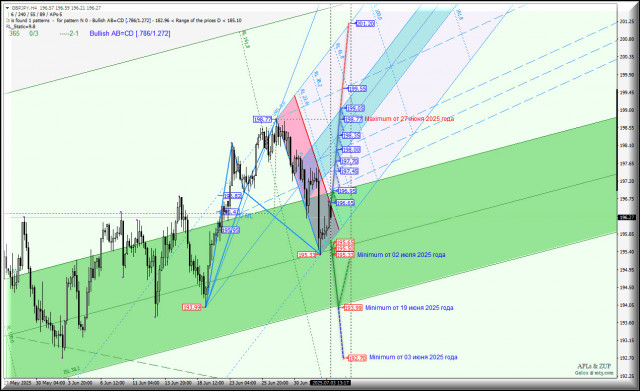 https://forex-images.ifxdb.com/userfiles/20250703/appsimage_analytics6866a0a9aeda9.jpg