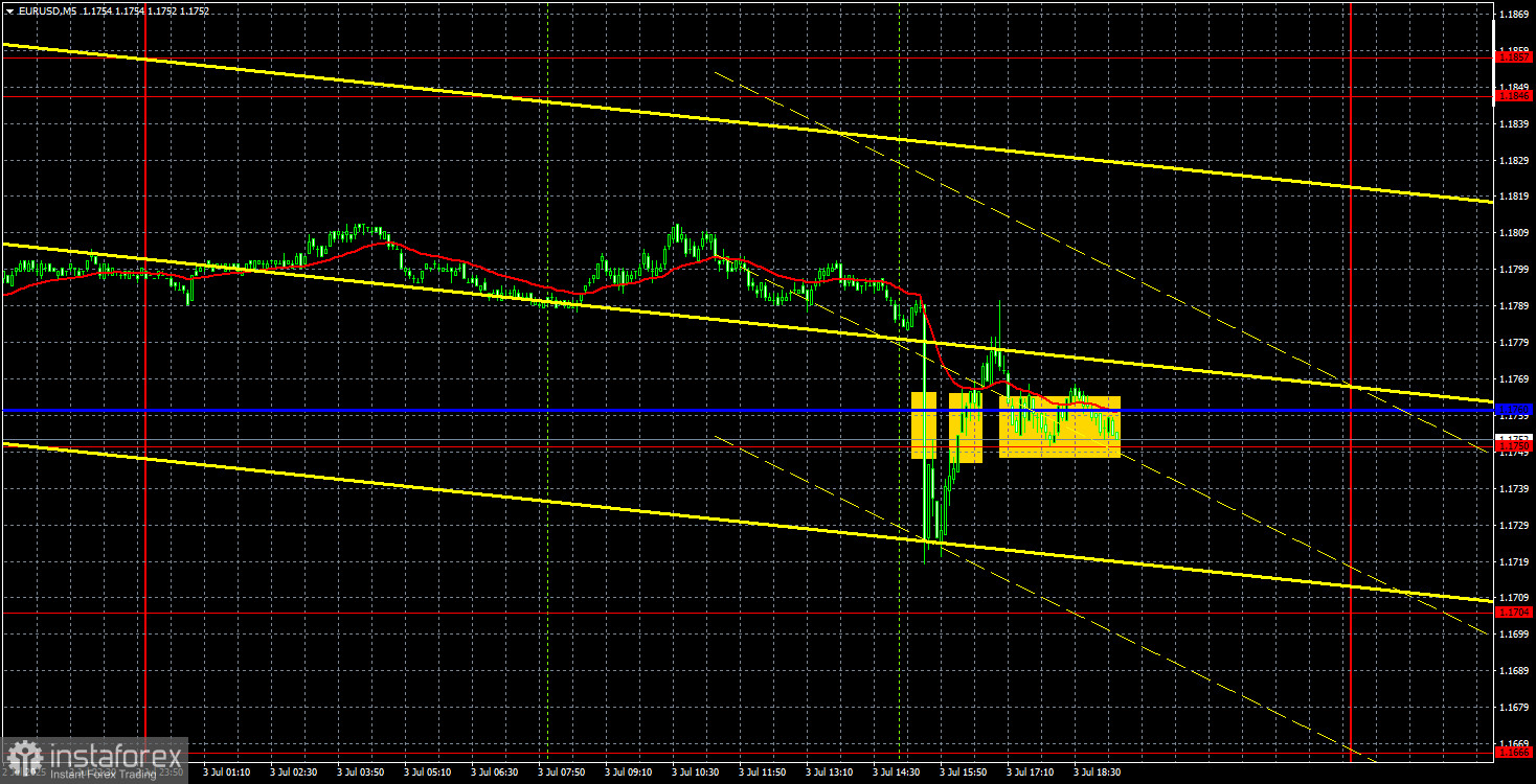 7月4日EUR/USD交易建議與分析:美國獨立日