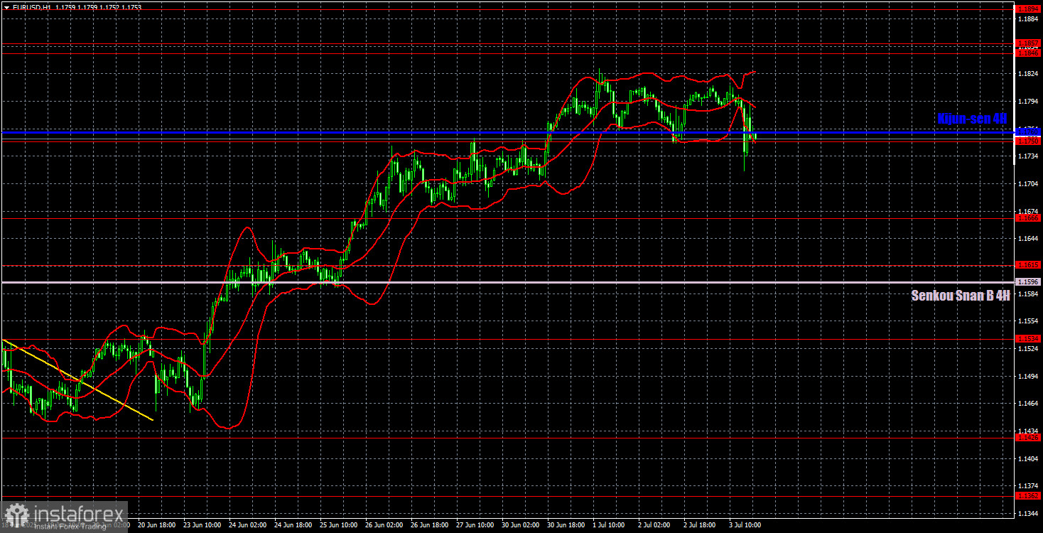 7月4日EUR/USD交易建議與分析:美國獨立日