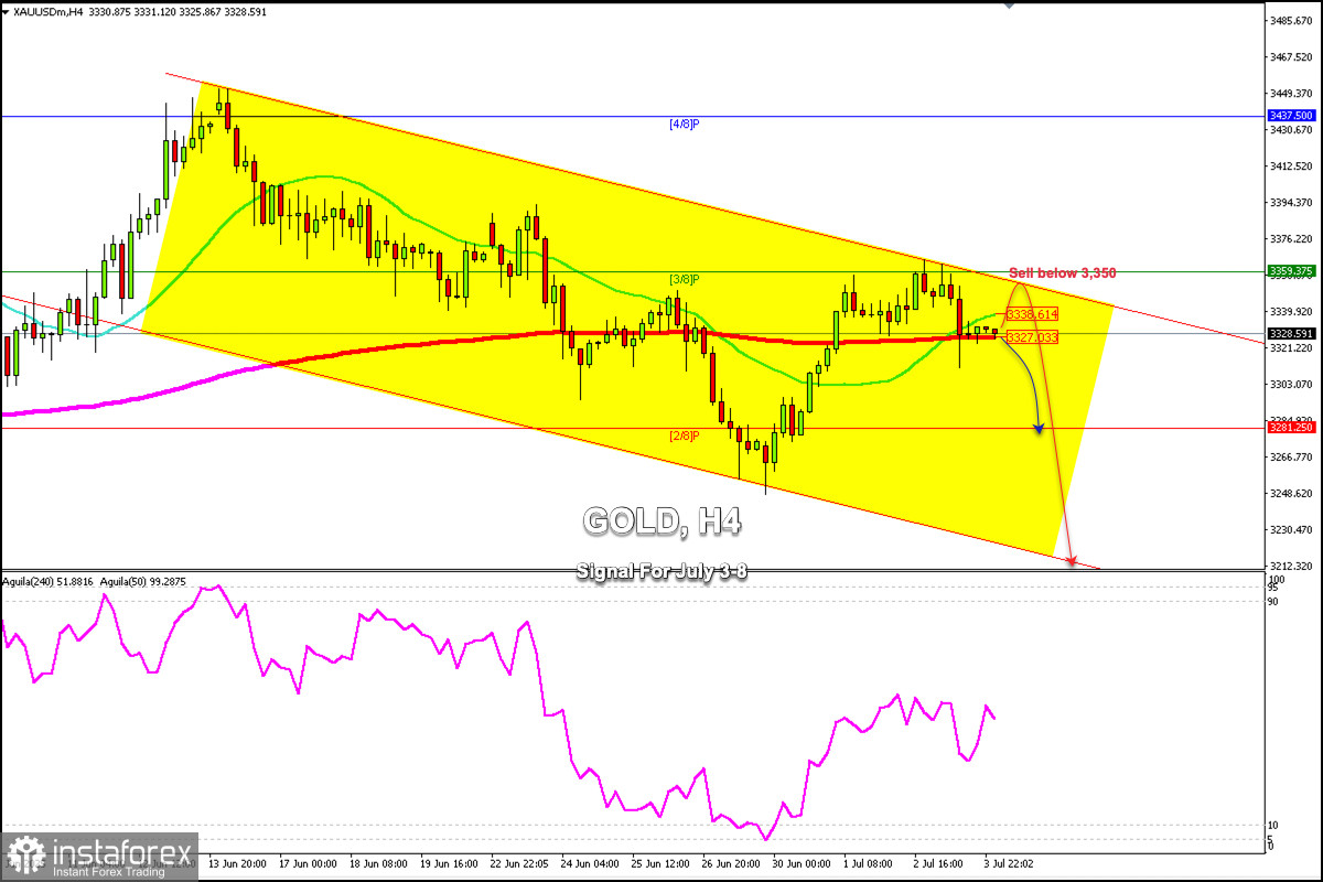 Handelssignale für GOLD (XAU/USD) vom 4. bis 8. Juli 2025: Verkauf unter $3.350 (21 SMA - 3/8 Murray)