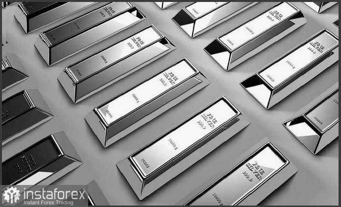 XAG/USD. Анализ цен. Прогноз. Текущая ситуация на рынке