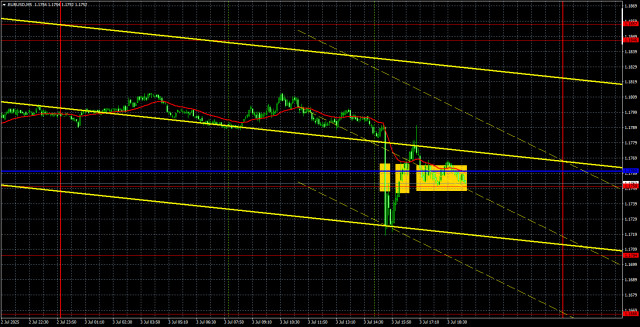 https://forex-images.ifxdb.com/userfiles/20250704/appsimage_analytics68671b37bea9f.jpg