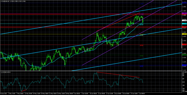 https://forex-images.ifxdb.com/userfiles/20250704/appsimage_analytics68671bffb4b79.jpg
