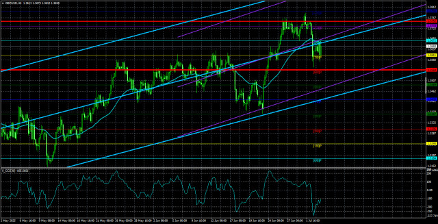 https://forex-images.ifxdb.com/userfiles/20250704/appsimage_analytics68671c4f4e195.jpg