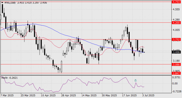 https://forex-images.ifxdb.com/userfiles/20250704/appsimage_analytics68675013ab92f.jpg
