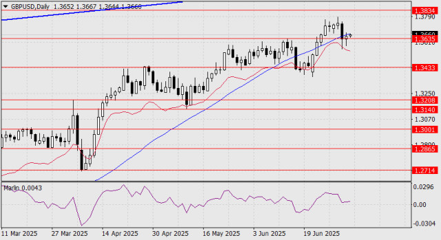https://forex-images.ifxdb.com/userfiles/20250704/appsimage_analytics68675078329e0.jpg