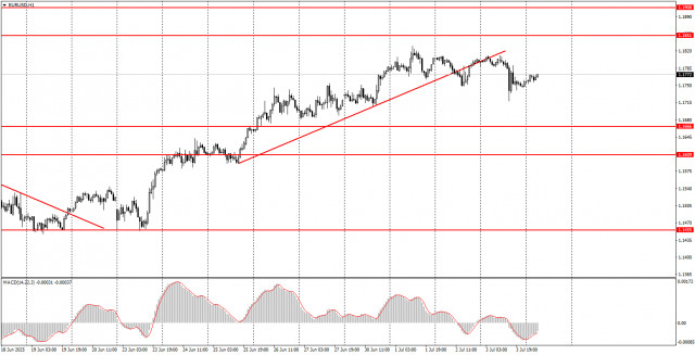https://forex-images.ifxdb.com/userfiles/20250704/appsimage_analytics6867589f00173.jpg