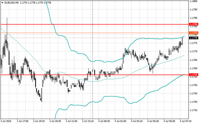 https://forex-images.ifxdb.com/userfiles/20250704/appsimage_analytics68675d0d036f6.jpg