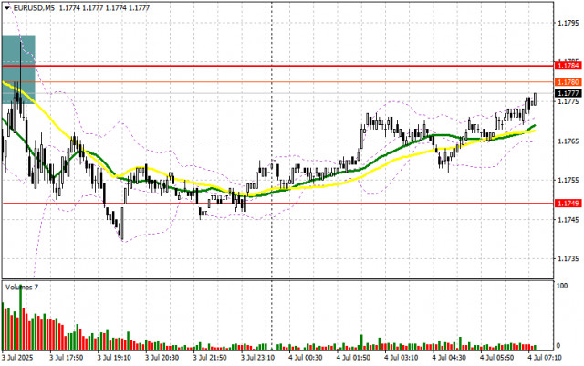 https://forex-images.ifxdb.com/userfiles/20250704/appsimage_analytics68675d6289202.jpg