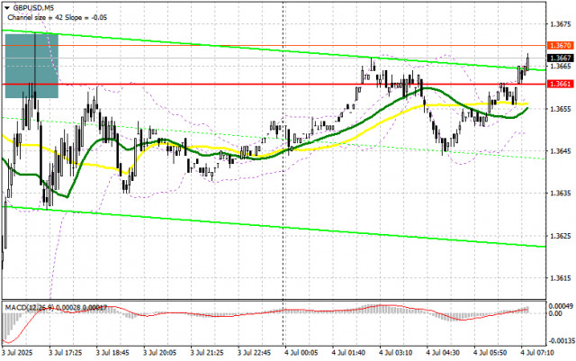 https://forex-images.ifxdb.com/userfiles/20250704/appsimage_analytics68675d9e70dcd.jpg