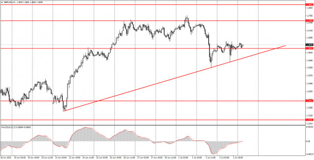 https://forex-images.ifxdb.com/userfiles/20250704/appsimage_analytics68676327c63d7.jpg