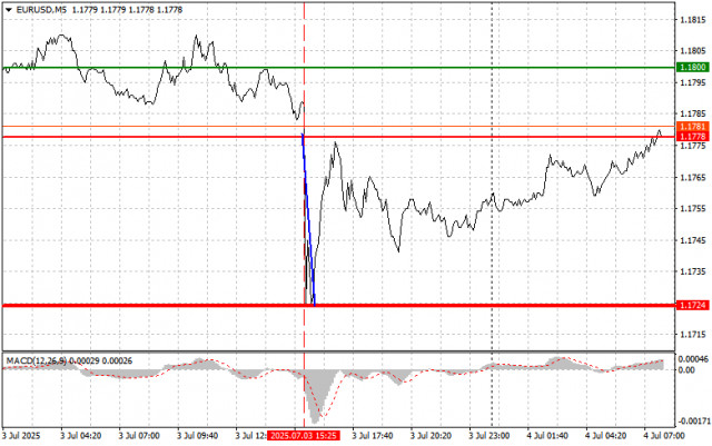 https://forex-images.ifxdb.com/userfiles/20250704/appsimage_analytics68676865d6159.jpg