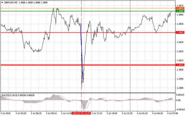 https://forex-images.ifxdb.com/userfiles/20250704/appsimage_analytics6867689b9d345.jpg