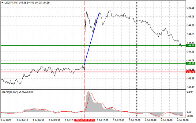 https://forex-images.ifxdb.com/userfiles/20250704/appsimage_analytics686768d13da22.jpg