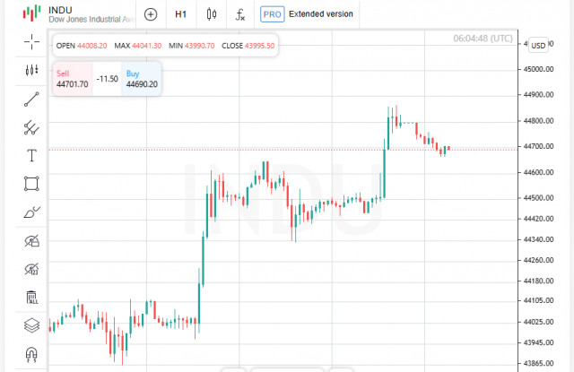 https://forex-images.ifxdb.com/userfiles/20250704/appsimage_analytics686772f82cccf.jpg