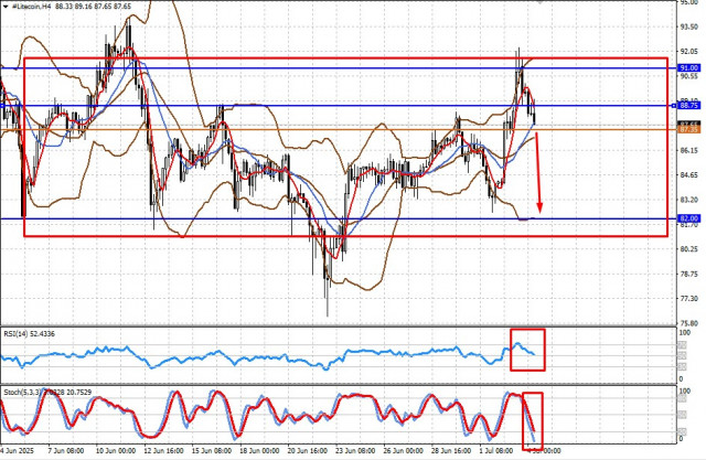 https://forex-images.ifxdb.com/userfiles/20250704/appsimage_analytics686779cb4e305.jpg