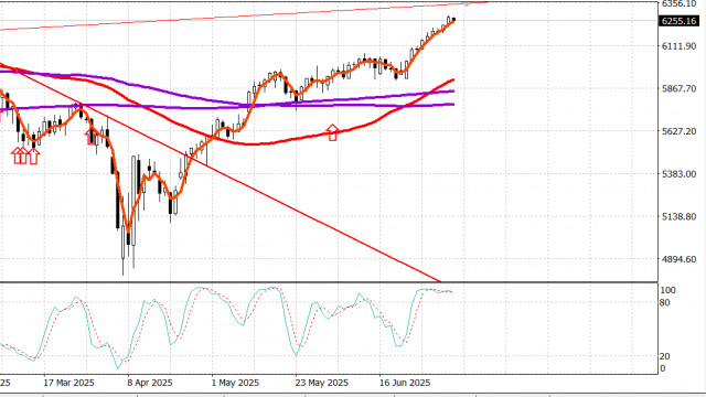 https://forex-images.ifxdb.com/userfiles/20250704/appsimage_analytics68677e0556e40.jpg