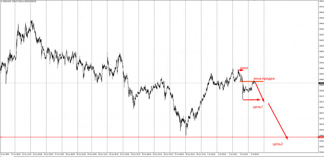https://forex-images.ifxdb.com/userfiles/20250704/appsimage_analytics68677f4484042.jpg