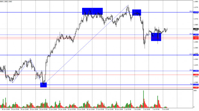 https://forex-images.ifxdb.com/userfiles/20250704/appsimage_analytics686784ed88790.jpg