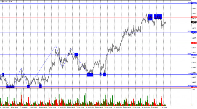 https://forex-images.ifxdb.com/userfiles/20250704/appsimage_analytics68678aba75820.jpg