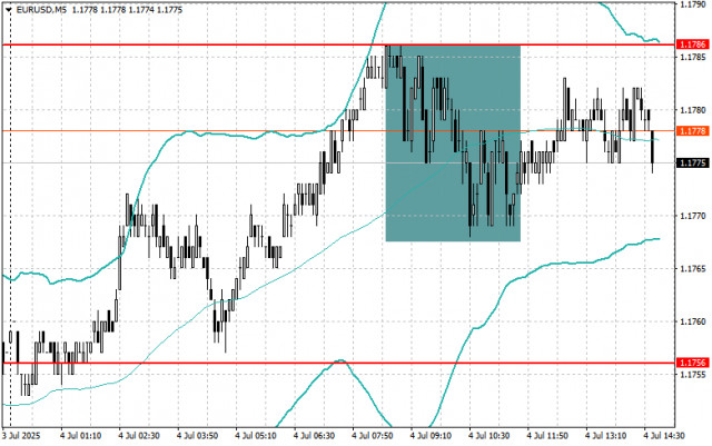 https://forex-images.ifxdb.com/userfiles/20250704/appsimage_analytics6867bfb584599.jpg