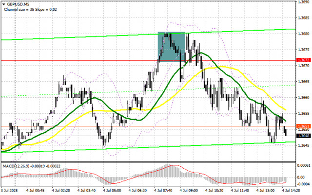 https://forex-images.ifxdb.com/userfiles/20250704/appsimage_analytics6867c06defd8d.jpg