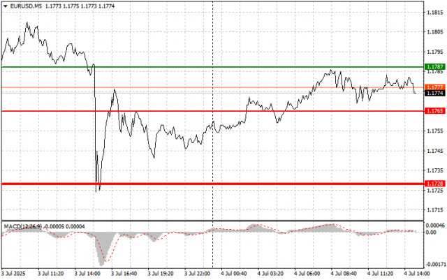 https://forex-images.ifxdb.com/userfiles/20250704/appsimage_analytics6867c2fb23394.jpg