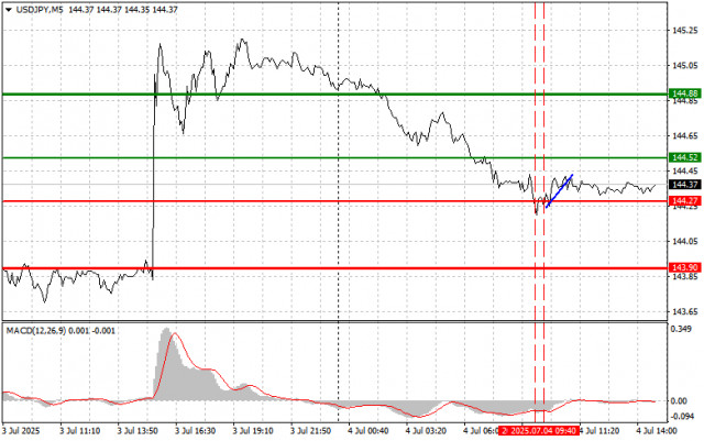 https://forex-images.ifxdb.com/userfiles/20250704/appsimage_analytics6867c35bb8aae.jpg