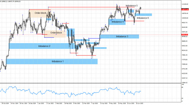 https://forex-images.ifxdb.com/userfiles/20250704/appsimage_analytics6867eb7d135e2.jpg
