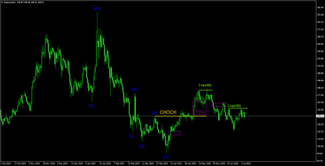 https://forex-images.ifxdb.com/userfiles/20250705/appsimage_analytics6868a813cbed3.jpg