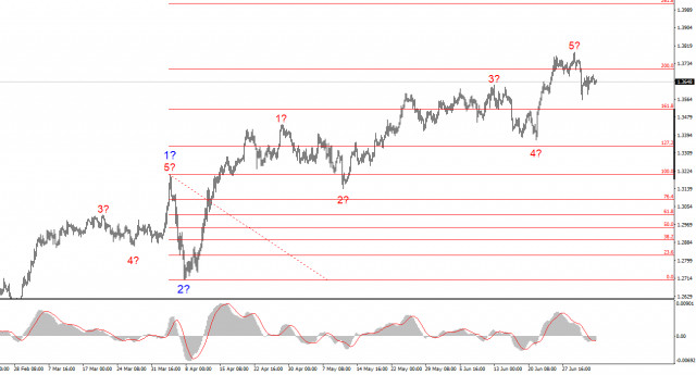 https://forex-images.ifxdb.com/userfiles/20250705/appsimage_analytics68692d9f063db.jpg