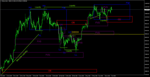 https://forex-images.ifxdb.com/userfiles/20250706/appsimage_analytics6869f6a0c82cb.jpg