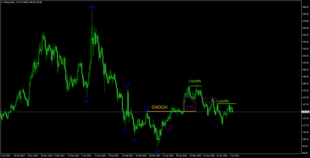 https://forex-images.ifxdb.com/userfiles/20250706/appsimage_analytics686a0e96a66ed.jpg
