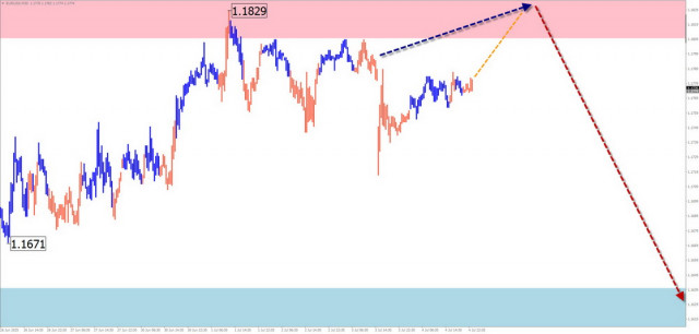 https://forex-images.ifxdb.com/userfiles/20250706/appsimage_analytics686a322fb5b7f.jpg