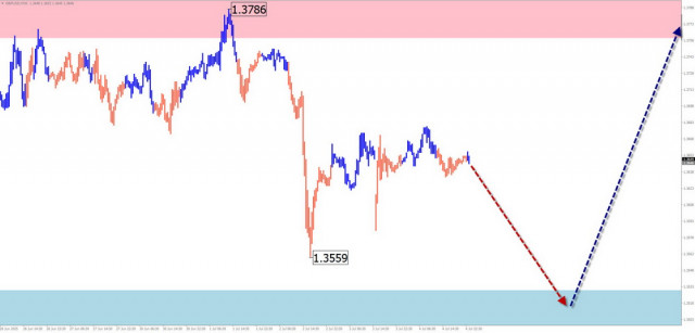 https://forex-images.ifxdb.com/userfiles/20250706/appsimage_analytics686a3420497da.jpg