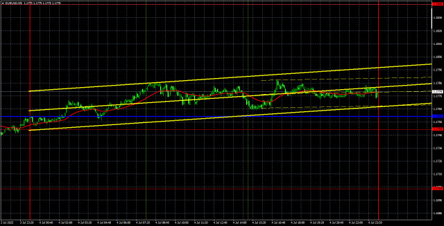 https://forex-images.ifxdb.com/userfiles/20250707/appsimage_analytics686b0f2d30a7f.jpg