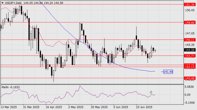 https://forex-images.ifxdb.com/userfiles/20250707/appsimage_analytics686b356716b32.jpg
