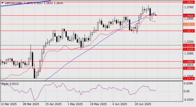 https://forex-images.ifxdb.com/userfiles/20250707/appsimage_analytics686b35fdadfd0.jpg