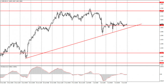 https://forex-images.ifxdb.com/userfiles/20250707/appsimage_analytics686b3bdd0afd4.jpg