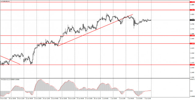 https://forex-images.ifxdb.com/userfiles/20250707/appsimage_analytics686b3c297f9b6.jpg
