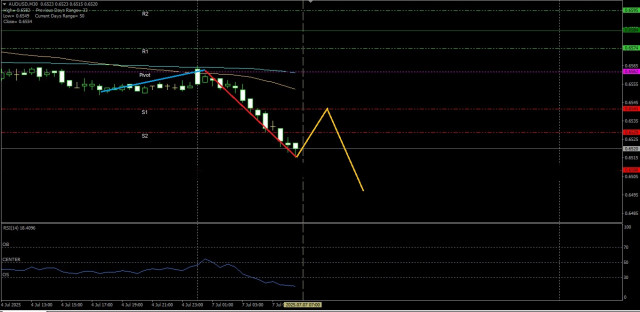 https://forex-images.ifxdb.com/userfiles/20250707/appsimage_analytics686b51eb5815b.jpg