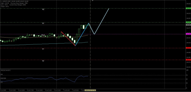 https://forex-images.ifxdb.com/userfiles/20250707/appsimage_analytics686b52ac564df.jpg