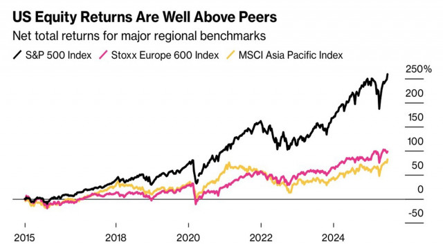 https://forex-images.ifxdb.com/userfiles/20250707/appsimage_analytics686b5e6085261.jpg