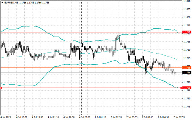 https://forex-images.ifxdb.com/userfiles/20250707/appsimage_analytics686b5ef06c7a3.jpg