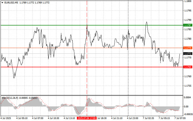 https://forex-images.ifxdb.com/userfiles/20250707/appsimage_analytics686b635665286.jpg