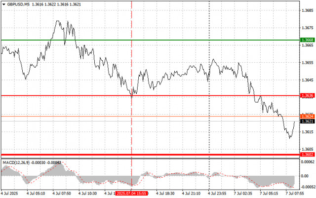 https://forex-images.ifxdb.com/userfiles/20250707/appsimage_analytics686b638912c1d.jpg