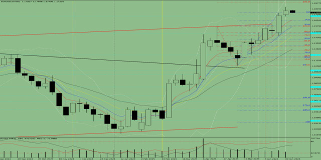 https://forex-images.ifxdb.com/userfiles/20250707/appsimage_analytics686b6dd165ec3.jpg