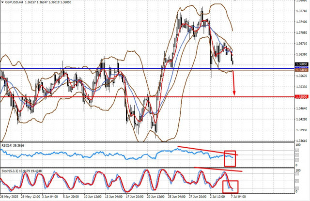 https://forex-images.ifxdb.com/userfiles/20250707/appsimage_analytics686b6fb96163a.jpg