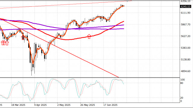 https://forex-images.ifxdb.com/userfiles/20250707/appsimage_analytics686b7081c9b5f.jpg